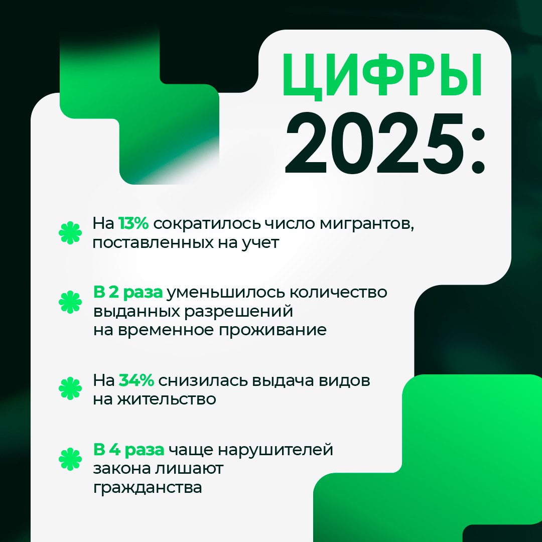 В Югре на 13% сократилось число иностранных граждан, постановленных на миграционных учет В Югре на 13% сократилось число иностранных граждан, постановленных на миграционных учет