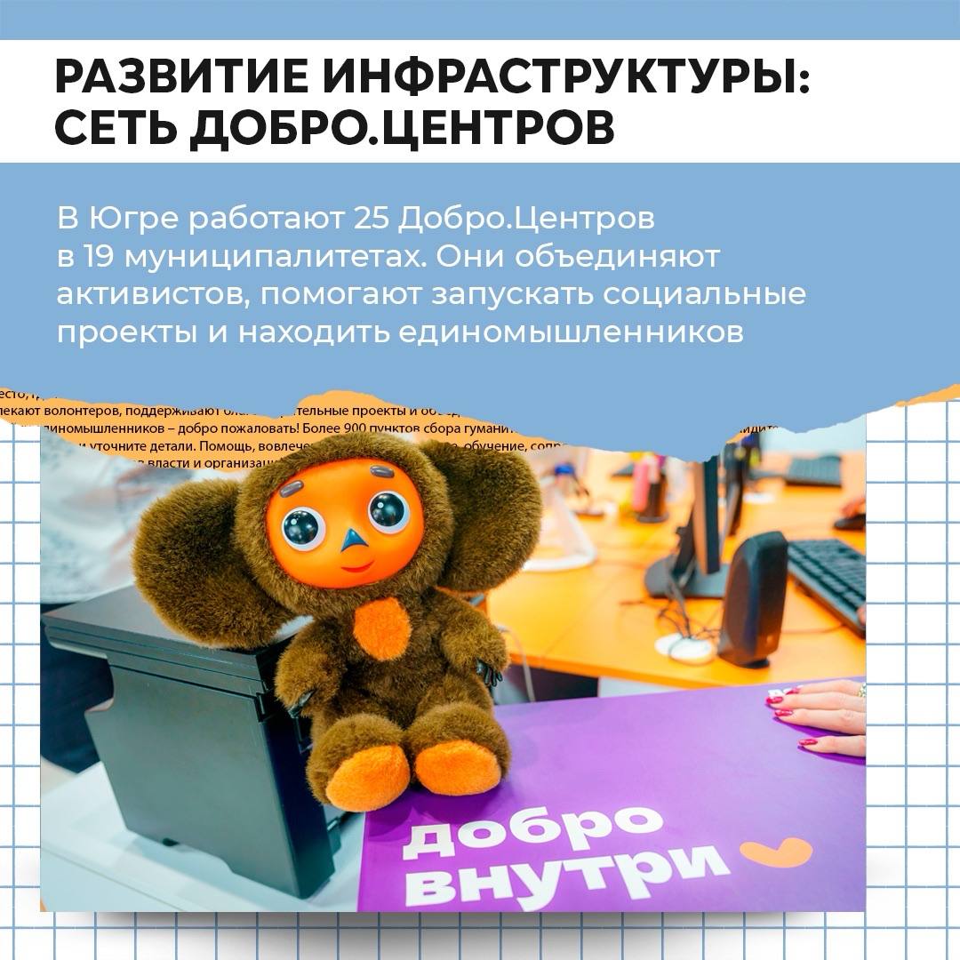 Югра — в лидерах молодежной политики