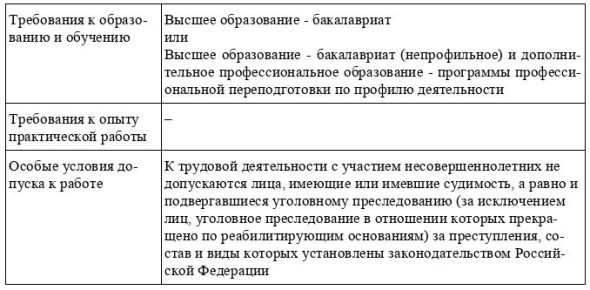 ��������� � ����� �������������: ���������� � ����� ��� ���������