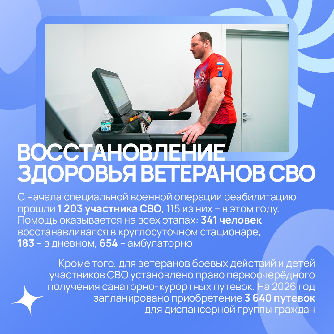 Больше 25 000 югорчан прошли медреабилитацию в 2025 году Больше 25 000 югорчан прошли медреабилитацию в 2025 году