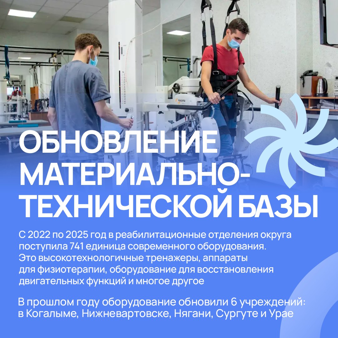 Больше 25 000 югорчан прошли медреабилитацию в 2025 году Больше 25 000 югорчан прошли медреабилитацию в 2025 году