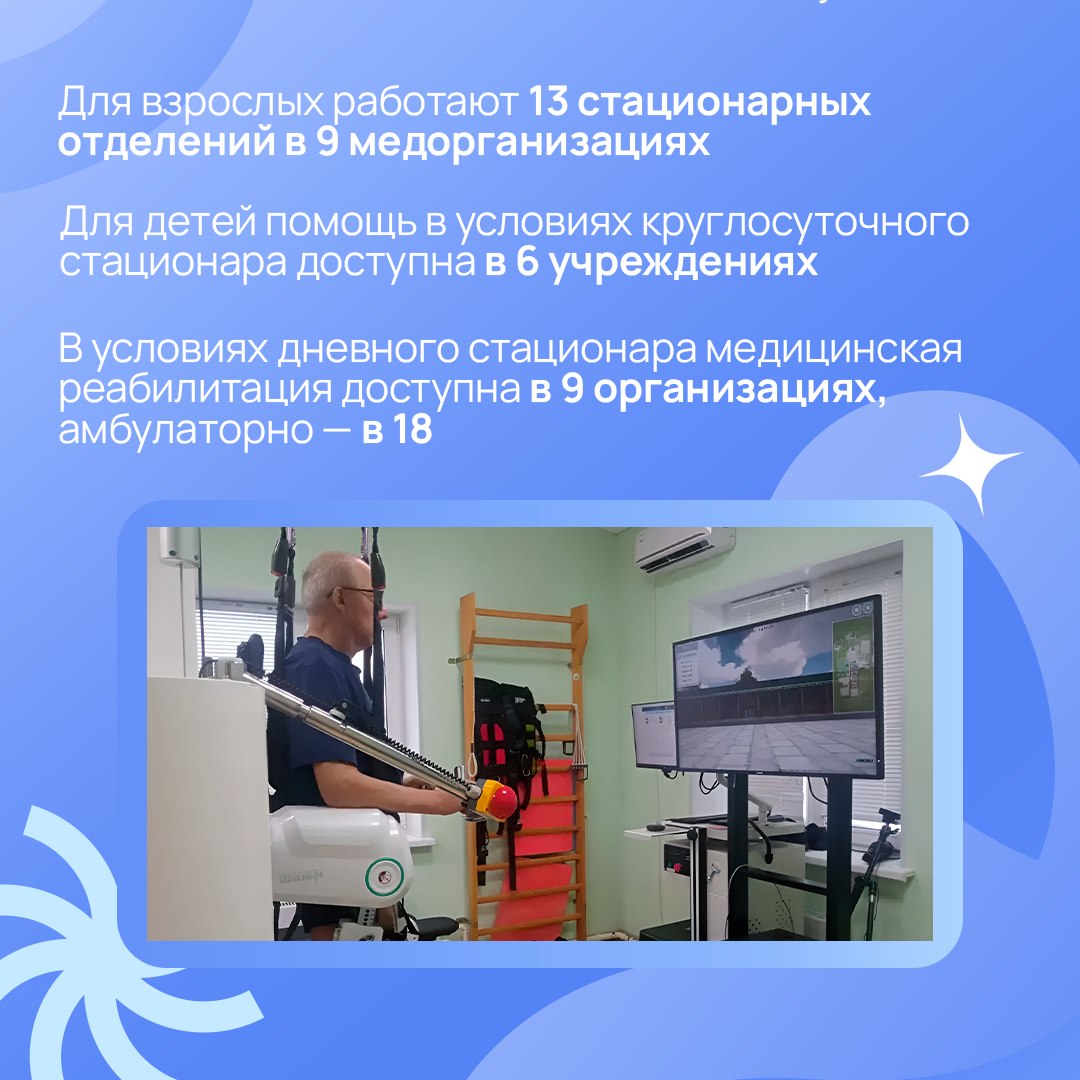 Больше 25 000 югорчан прошли медреабилитацию в 2025 году Больше 25 000 югорчан прошли медреабилитацию в 2025 году