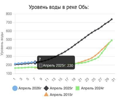 ������� ������ ���� � ���