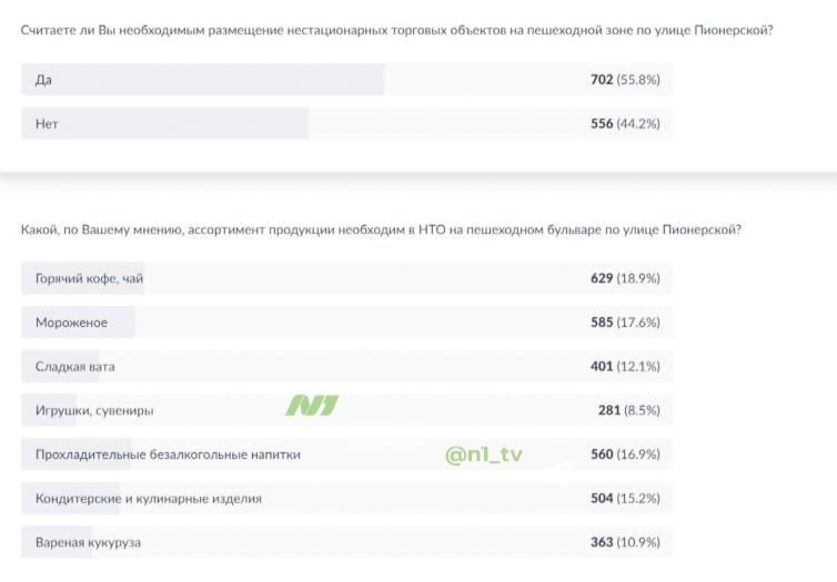 ����������� ����������� � ���, ����� �� � ����� ������ � �� ���������� ������� �������� ���������