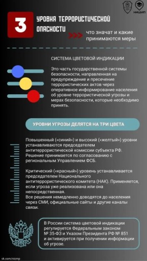 �����. ������. ������� � ��� �����, ������������ ����������, ������ ������� ���������� ��� ������� �� ���