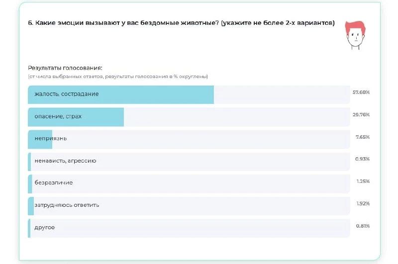 ������� � �����������, �������� � ����� - ��� ������� ��������������� �������� ��������� ������ � �������