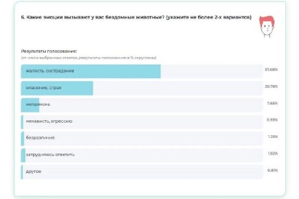 ������� � �����������, �������� � ����� - ��� ������� ��������������� �������� ��������� ������ � �������