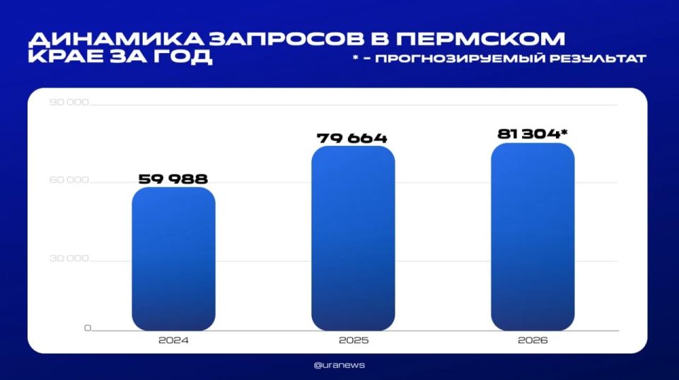 ����� �� ��������������� ����� ����� �� �����