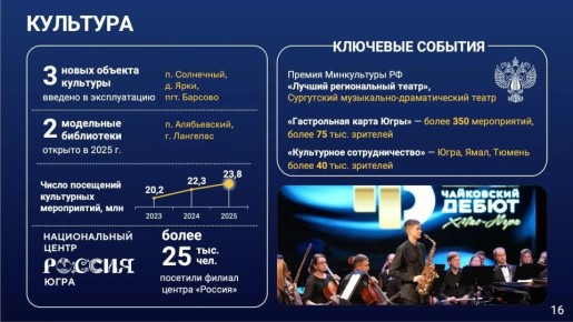 2025 ���, ����������� � ���� ����� ������������� ��������, ���� ��� ��� �������� �������� ���������� � ����� ��������