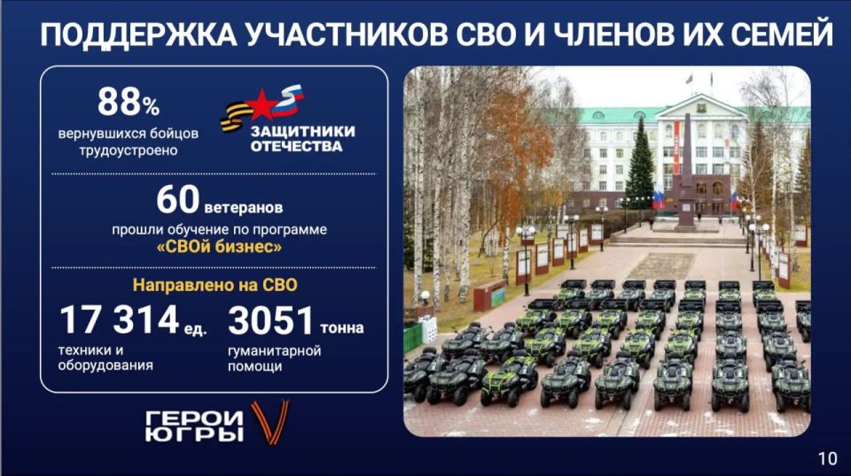 �� ������ 2025 ���� ���� ������ ���������� ������� � ������ �� ������ ���������������� ����� ���������� ��������� �� ��������������� ��������� ������ ��������: ���������� ��������� 88% ����������� ������