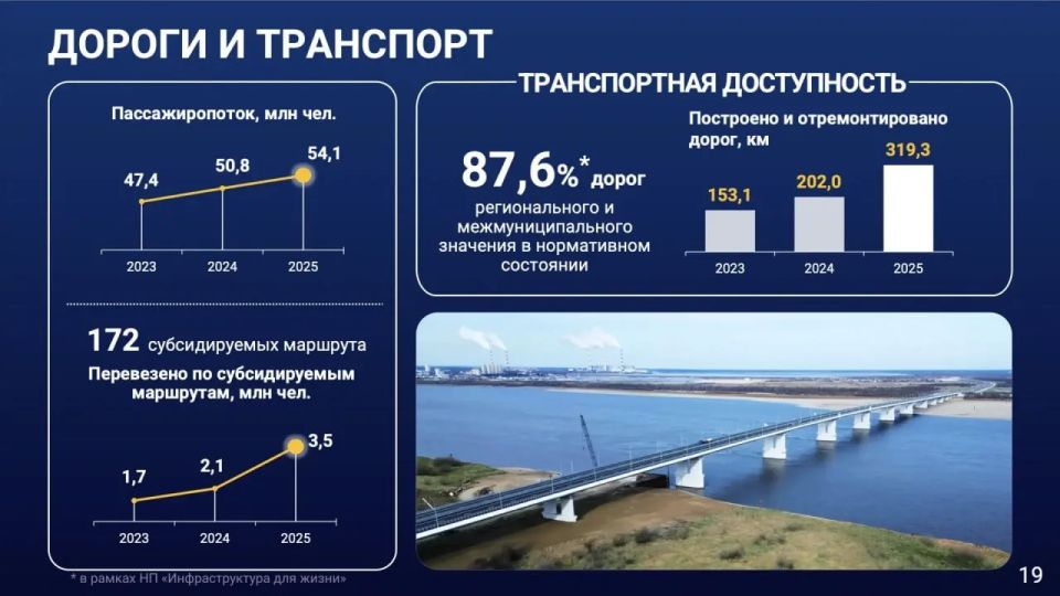 � ����� ������������ ������� ������� �������� ������������ ������� � ��������� ����������� ��������