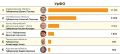 Руслан Кухарук вошёл в ТОП-38 рейтинга самых упоминаемых губернаторов в Telegram