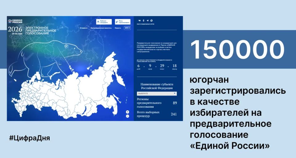 Более 150 тысяч югорчан зарегистрировались в качестве избирателей на предварительное голосование «Единой России»