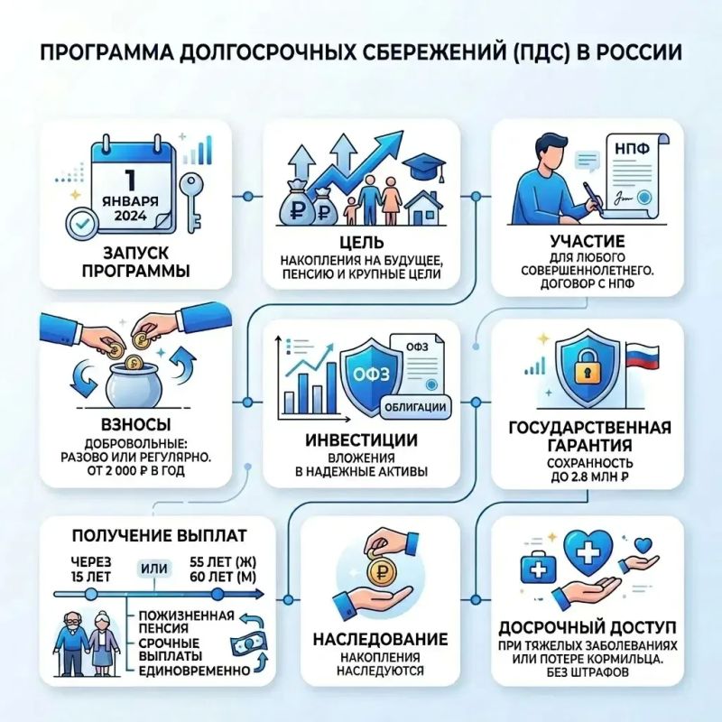 НАКОПЛЕНИЕ С ПОДДЕРЖКОЙ ГОСУДАРСТВА