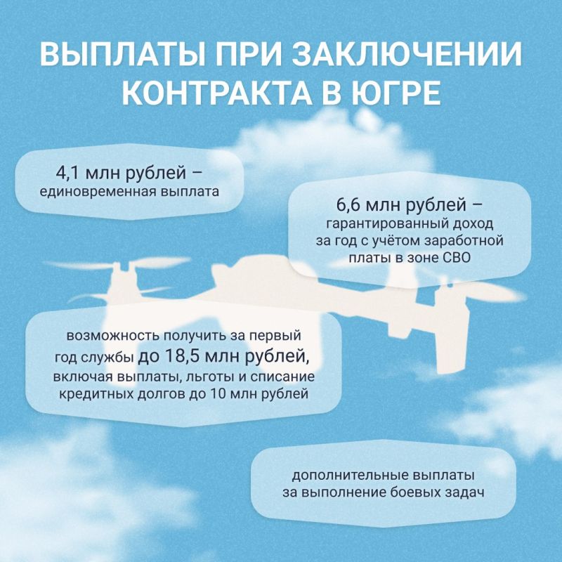Югорские контрактники в войсках БПЛА проходят службу без потерь и ранений Югорские контрактники в войсках БПЛА проходят службу без потерь и ранений