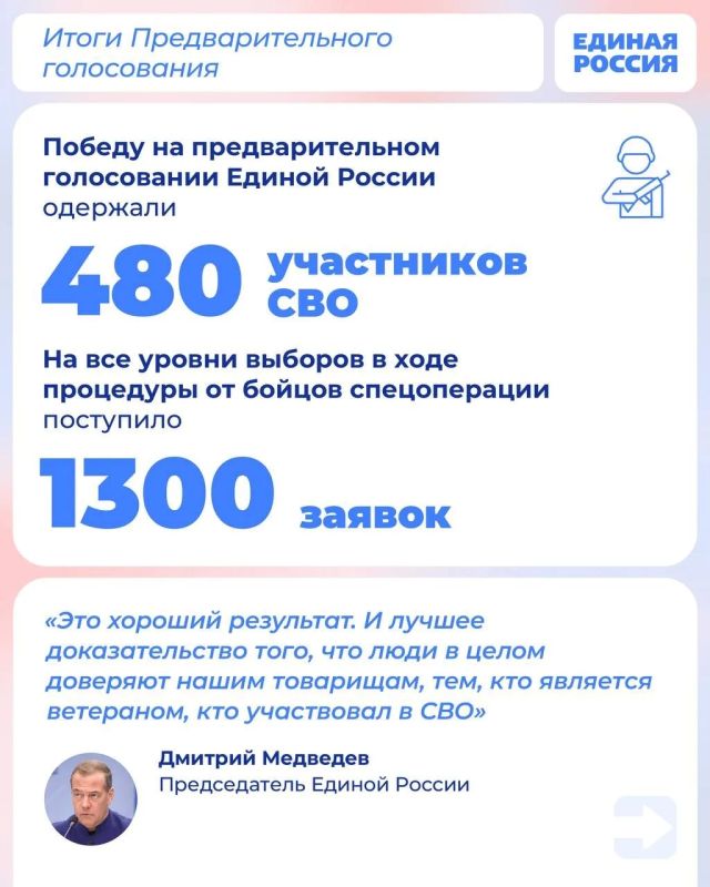По всей стране завершилось предварительное голосование «Единой России» По всей стране завершилось предварительное голосование «Единой России»