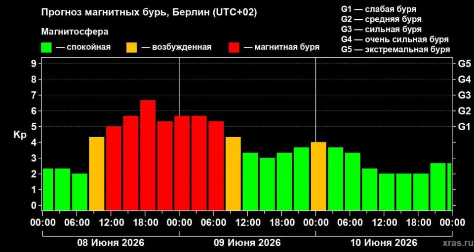 Мощная магнитная буря накроет Землю в ближайшие часы