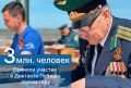 Почти три миллиона человек проверили свои знания о Великой Отечественной войне в ходе акции Единой России «Диктант Победы» в этом году