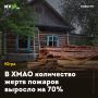 В ХМАО количество жертв пожаров выросло на 70%