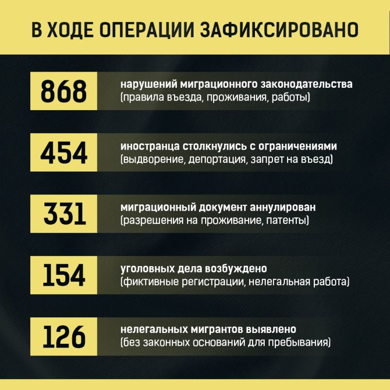 В округе прошла масштабная проверка мигрантов В округе прошла масштабная проверка мигрантов