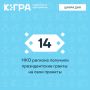 Некоммерческие организации из округа стали победителями второго конкурса Фонда президентских грантов