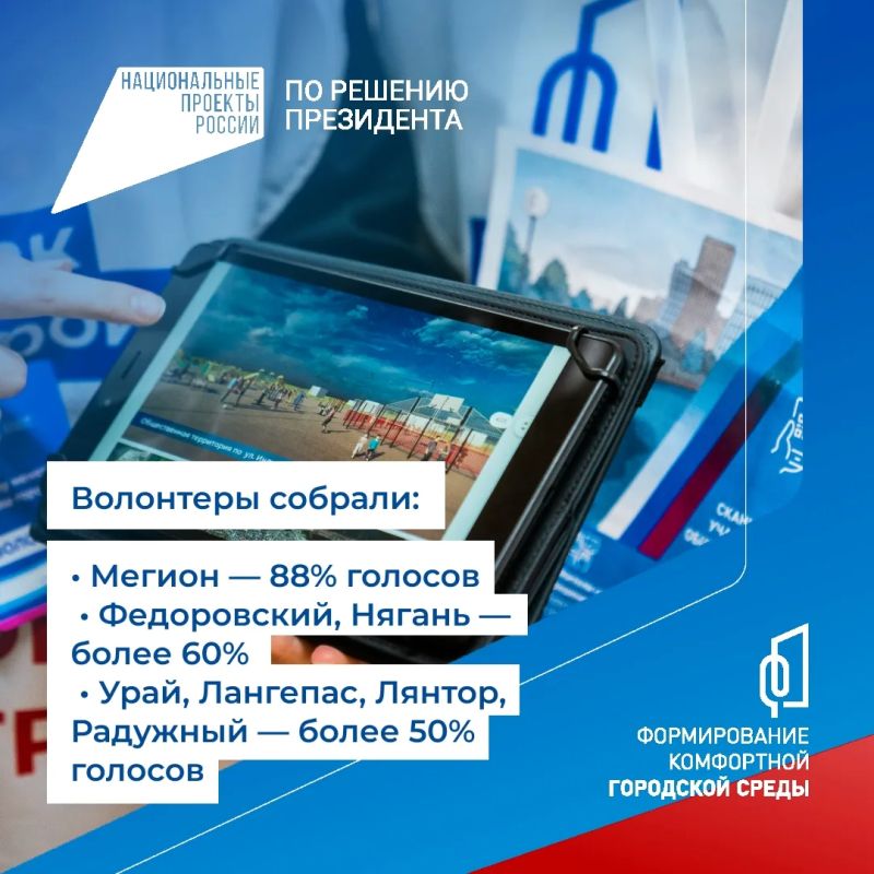 В Югре завершилось голосование за объекты благоустройства В Югре завершилось голосование за объекты благоустройства