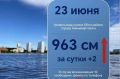 Уровень воды в Оби в районе Нижневартовска 23 июня составил 963 сантиметра