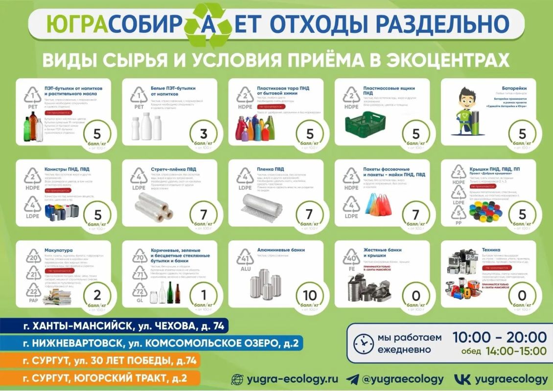 Пакет сегодня. Планета — завтра Пакет сегодня. Планета — завтра