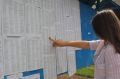В Сургутский госуниверситет заявления подали уже 1 270 абитуриентов