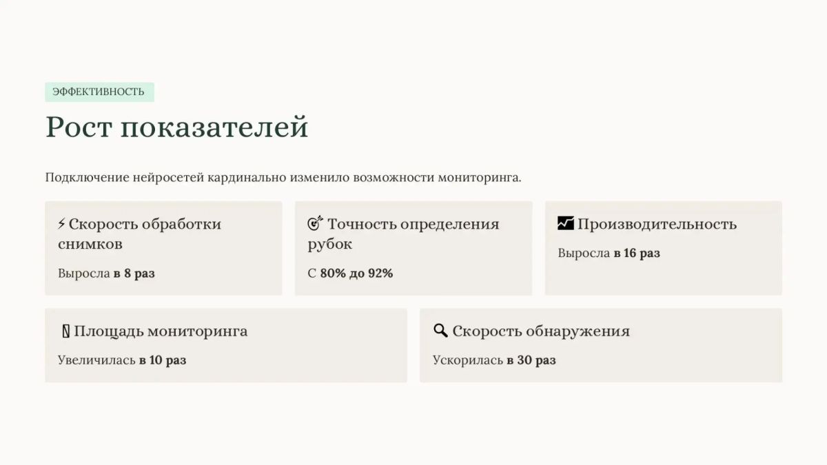 Югра представила опыт применения ИИ-мониторинга на Международной промышленной выставке ИННОПРОМ-2026 Югра представила опыт применения ИИ-мониторинга на Международной промышленной выставке ИННОПРОМ-2026