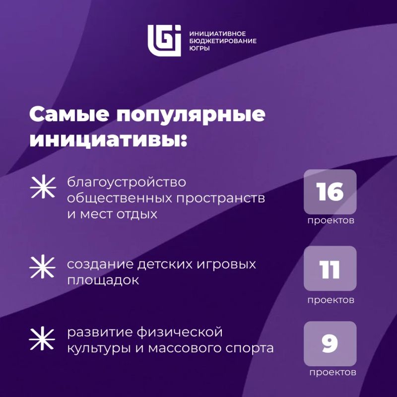 Какие общественные пространства станут уютнее? Где появятся новые детские площадки, спортивные объекты или места для отдыха? Решение за вами! Какие общественные пространства станут уютнее? Где появятся новые детские площадки, спортивные объекты или места для отдыха? Решение за вами!