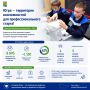 Колледжи становятся всё более востребованным маршрутом для профессионального старта молодых людей