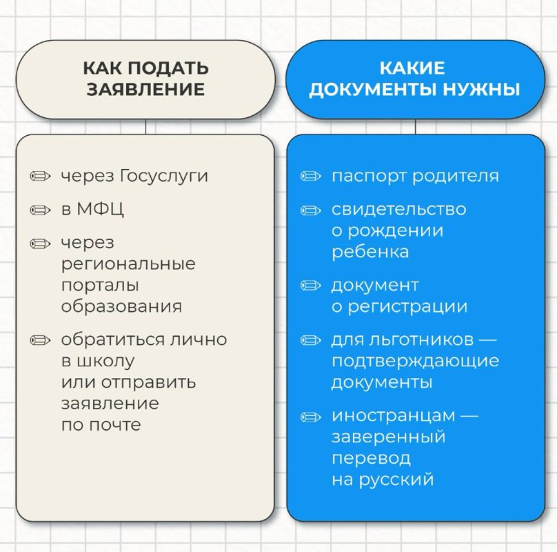 В Нижневартовске идет вторая волна зачисления детей в первый класс В Нижневартовске идет вторая волна зачисления детей в первый класс