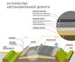 Как выглядит дорога в разрезе?
