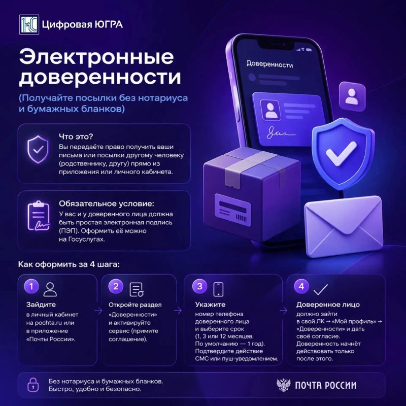 Почта становится цифровой: все услуги — не выходя из дома Почта становится цифровой: все услуги — не выходя из дома