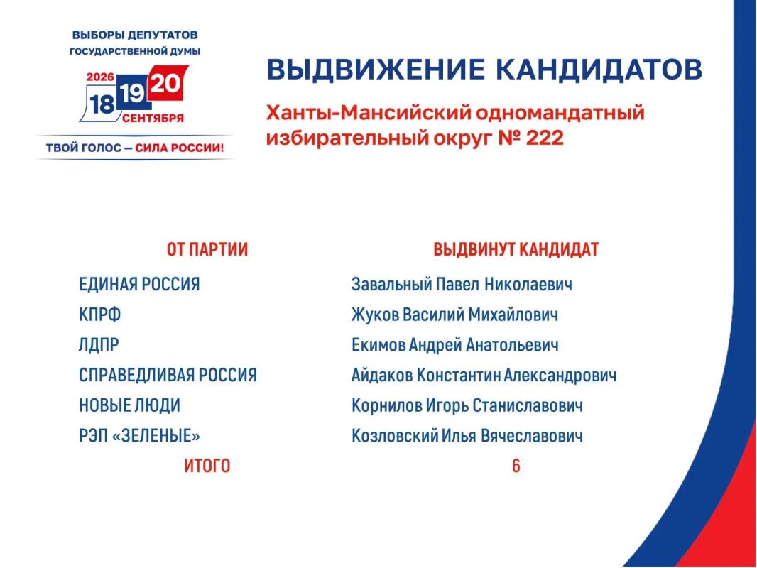В Югре все кандидаты в депутаты Государственной Думы ФС РФ девятого созыва, включенные в заверенные ЦИК России списки кандидатов, выдвинутые политическими партиями по одномандатным избирательным округам, представили в...