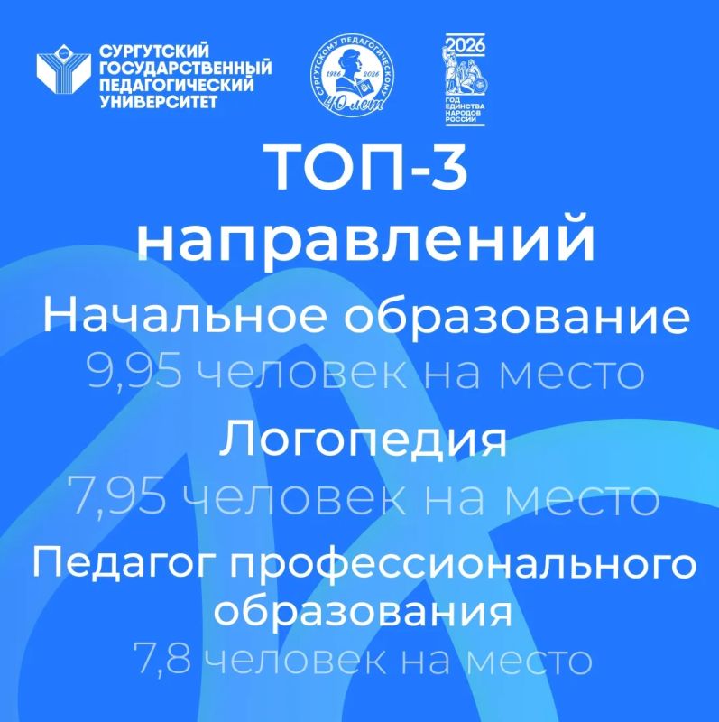 Промежуточные итоги приёмной кампании — 2026 Промежуточные итоги приёмной кампании — 2026