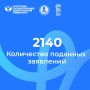 Промежуточные итоги приёмной кампании — 2026