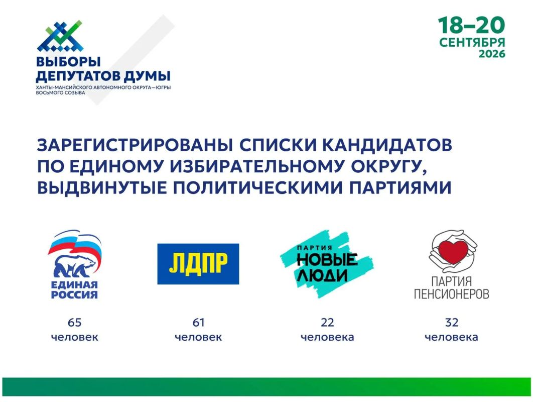30 июля Избирательная комиссия Югры зарегистрировала единые списки кандидатов в депутаты Думы Ханты-Мансийского автономного округа - Югры восьмого созыва, выдвинутые: