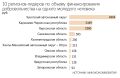 За пять лет совокупный объем бюджетов регионов России на поддержку добровольчества увеличился более чем в два раза