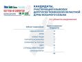 В избирательных комиссиях Югры завершилась регистрация кандидатов в депутаты Тюменской областной Думы восьмого созыва