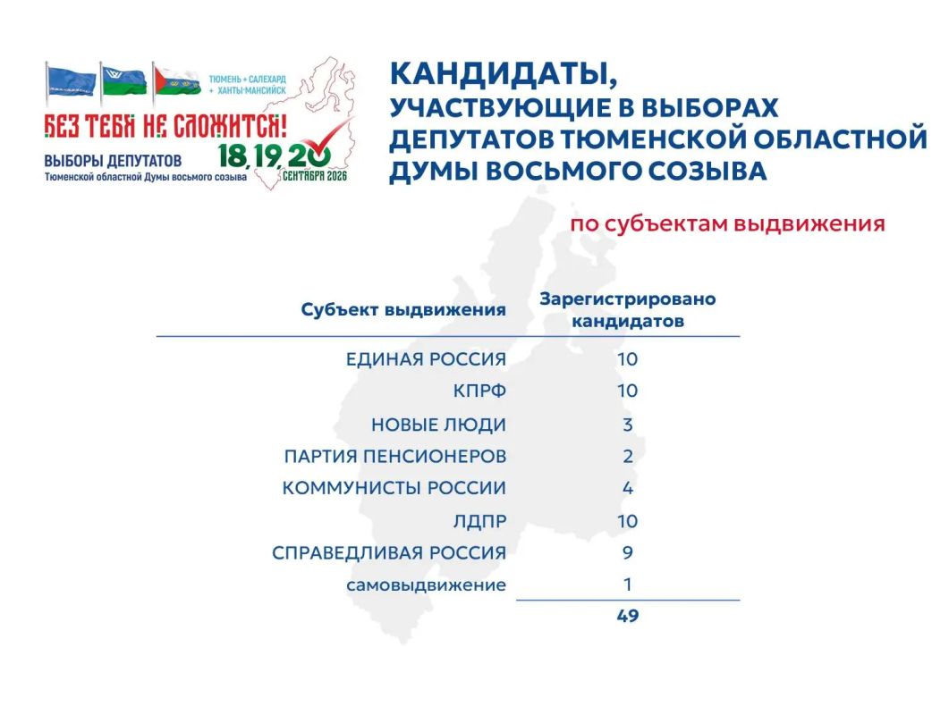В избирательных комиссиях Югры завершилась регистрация кандидатов в депутаты Тюменской областной Думы восьмого созыва
