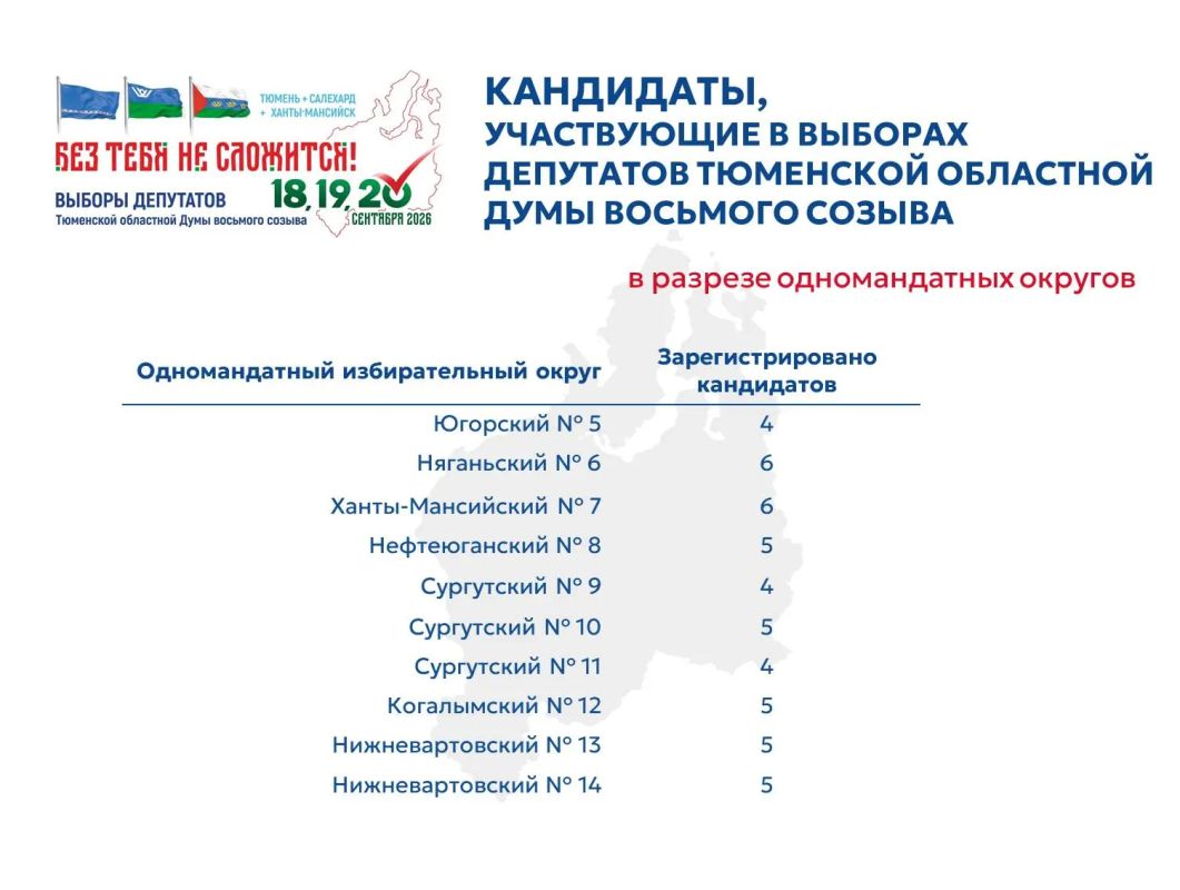 В избирательных комиссиях Югры завершилась регистрация кандидатов в депутаты Тюменской областной Думы восьмого созыва В избирательных комиссиях Югры завершилась регистрация кандидатов в депутаты Тюменской областной Думы восьмого созыва