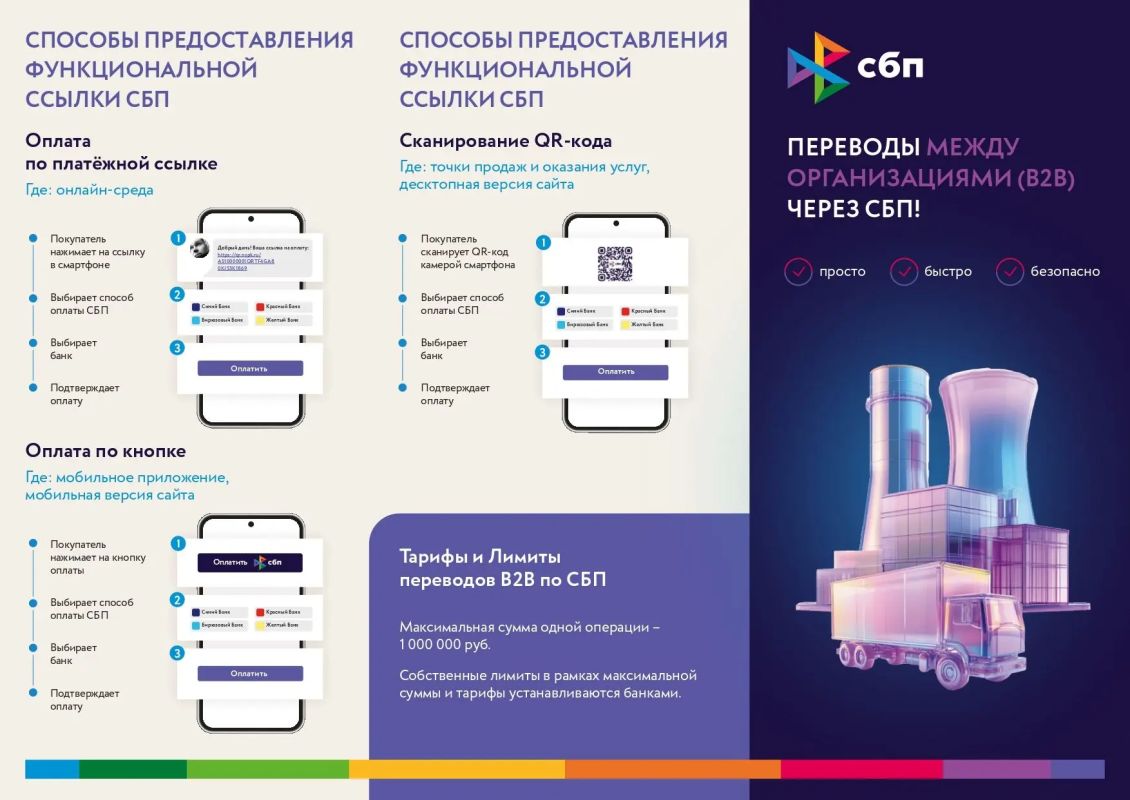 Отделение по Тюменской области Уральского главного управления Центрального банка РФ информирует о сервисах системы быстрых платежей сегменте малого и среднего предпринимательства Отделение по Тюменской области Уральского главного управления Центрального банка РФ информирует о сервисах системы быстрых платежей сегменте малого и среднего предпринимательства