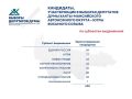 Председатель Избирательной комиссии Югры Денис Корнеев подвёл итоги выдвижения и регистрации кандидатов на выборы, которые пройдут в сентябре