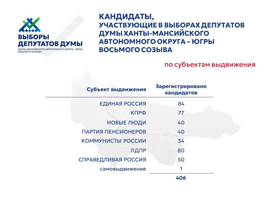 Председатель Избирательной комиссии Югры Денис Корнеев подвел итоги выдвижения и регистрации кандидатов на выборах 2026 года
