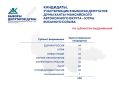 Председатель Избирательной комиссии Югры Денис Корнеев подвел итоги выдвижения и регистрации кандидатов на выборах 2026 года