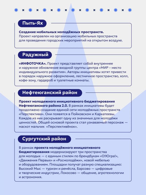Проекты молодых югорчан в рамках второго регионального конкурса молодёжного инициативного бюджетирования получили поддержку! Проекты молодых югорчан в рамках второго регионального конкурса молодёжного инициативного бюджетирования получили поддержку!