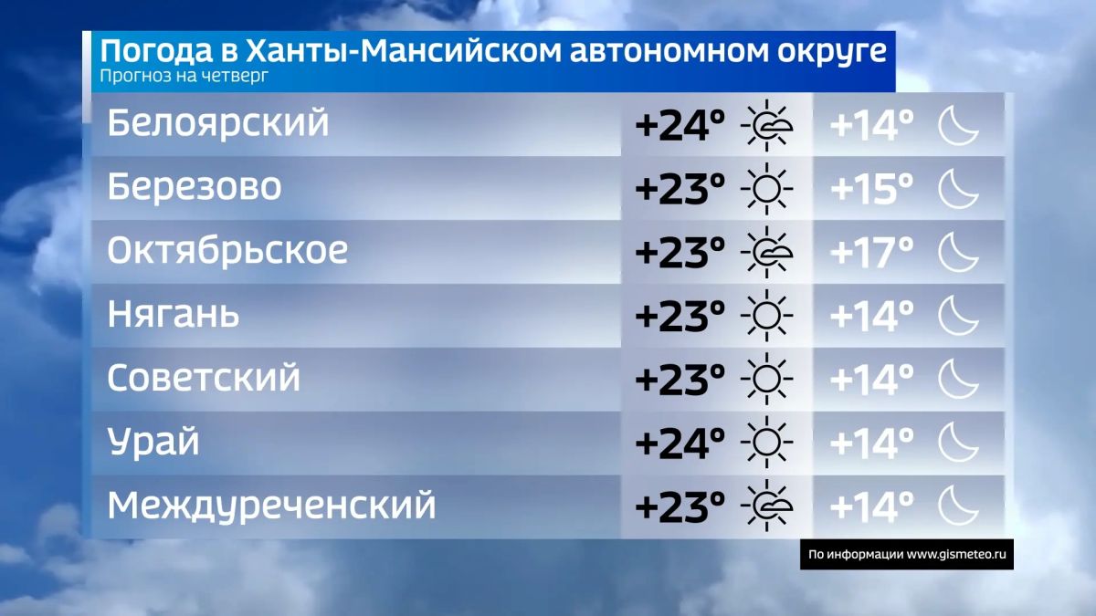 Сегодня четверг, 20 августа Сегодня четверг, 20 августа