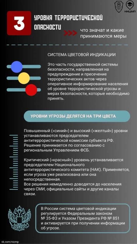 Синий. Желтый. Красный – три цвета, определяющие информацию, знание которой необходимо для каждого из нас Синий. Желтый. Красный – три цвета, определяющие информацию, знание которой необходимо для каждого из нас